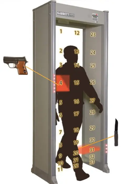 Walkthrough Metal Detector